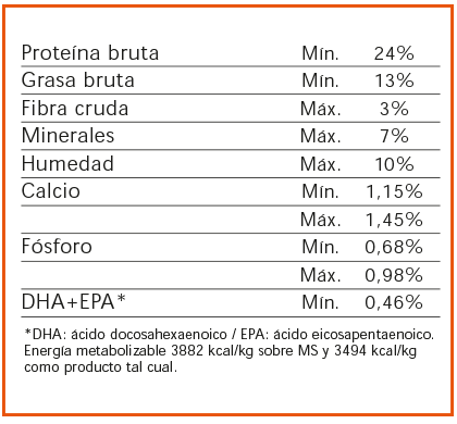 NUTRIQUE MEDIUM YOUNG ADULT X 3KG