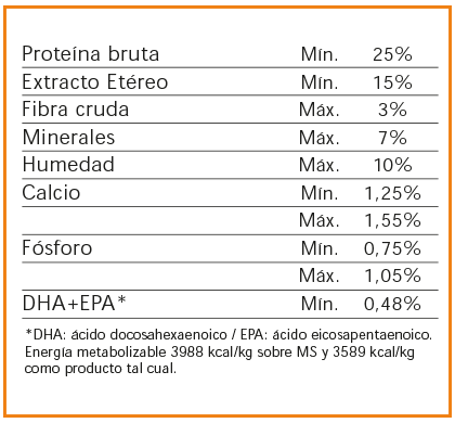 NUTRIQUE TOY Y MINI YOUNG ADULT 7,5KG