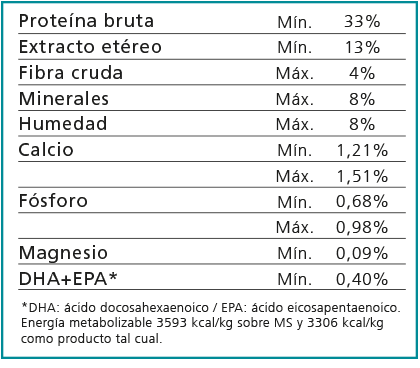 NUTRIQUE URINARY CARE CAT X 2KG