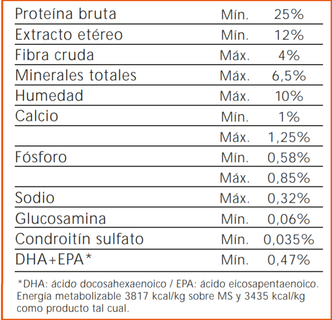 NUTRIQUE YOUNG ADULT CAT HEALTHY MAINT X 2KG